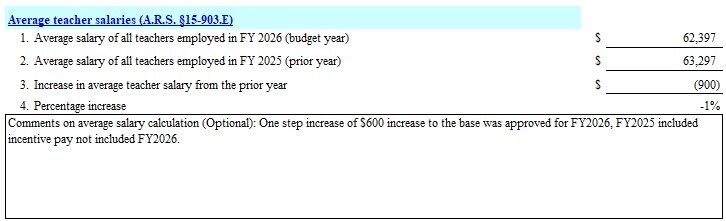 Average teacher salaries FY2025